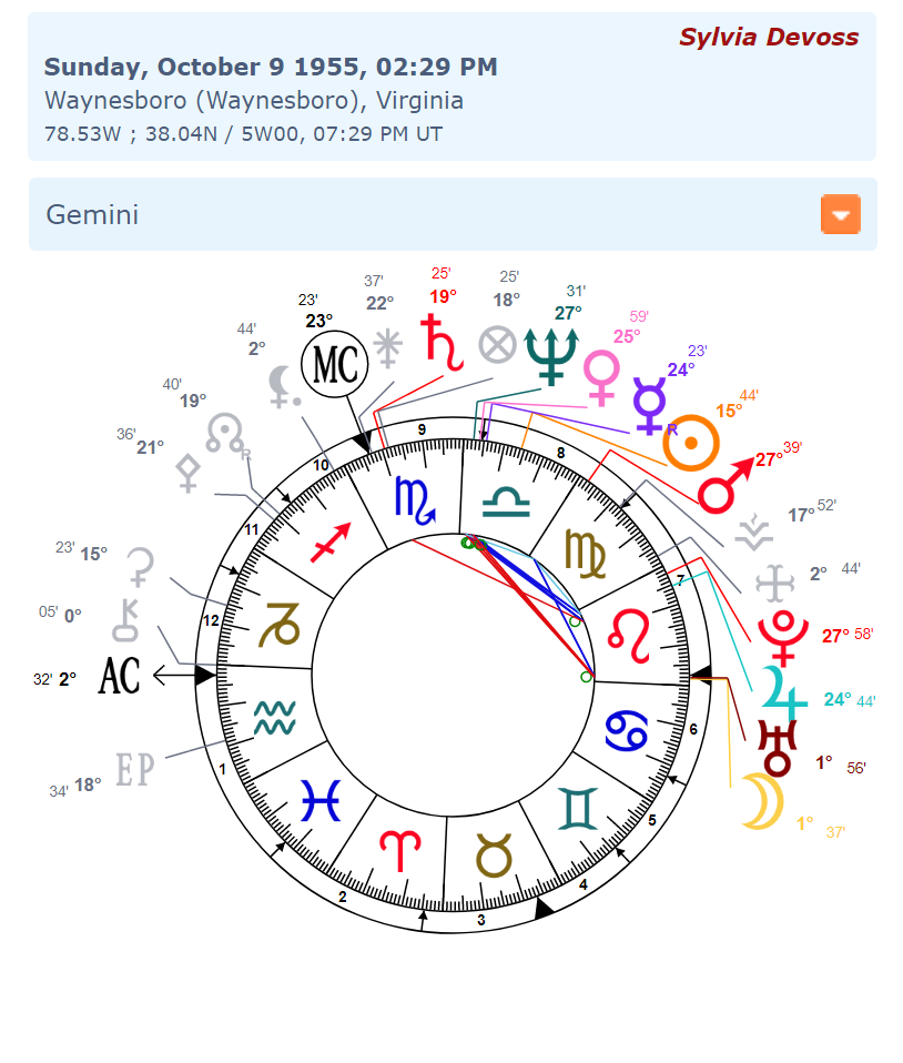 Astrology Chart with Neptune in the 9th House
